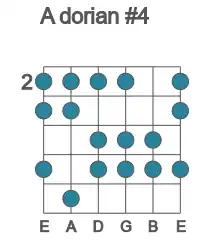 Guitar scale for A dorian #4 in position 2